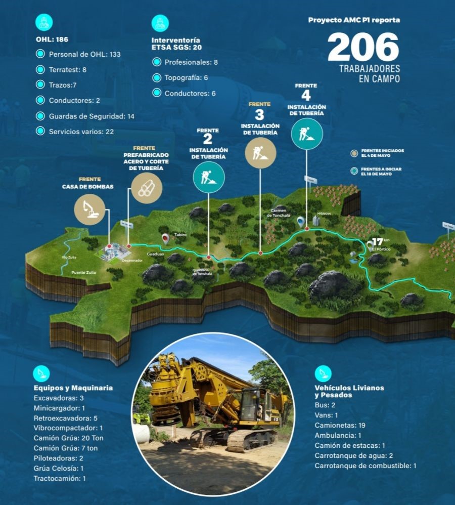 Infografía reinicio de obra. Diseño: Ecopetrol.