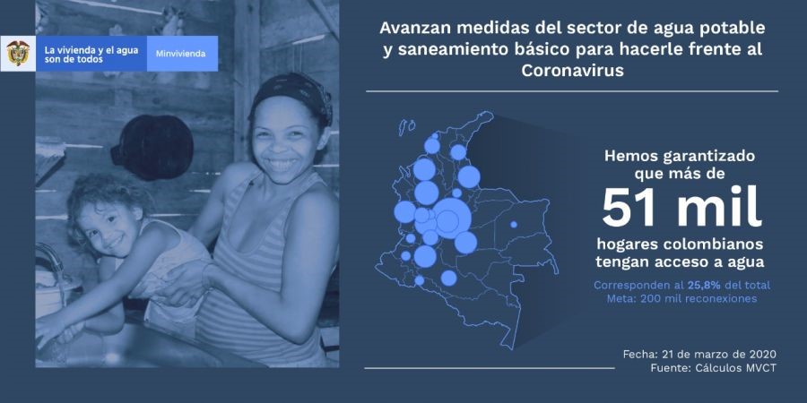 Reporte N°1. Infografía: Lizeth Carrero. MVCT.