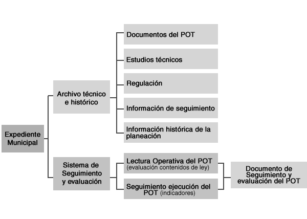 imagen mapa
