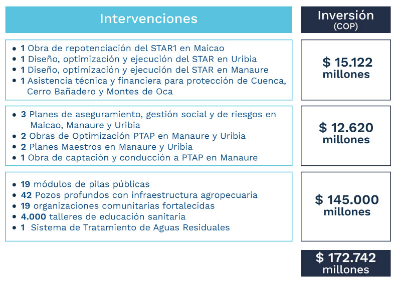 imagen Alta y Media Guajira