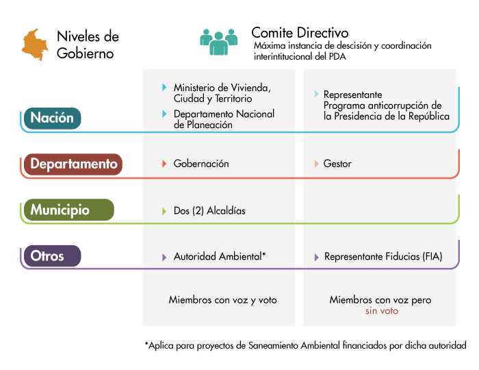 imagen esquema operativo