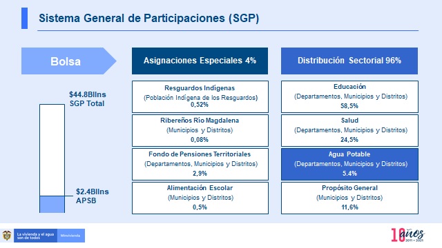 organigrama grupo de monitoreo