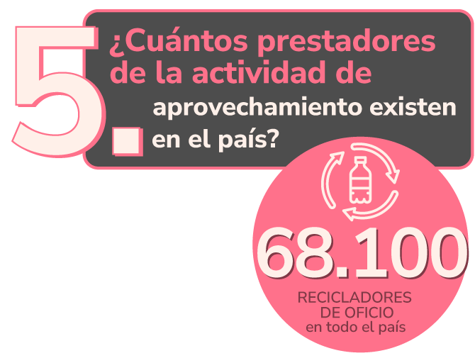 5. cuántos prestadores de actividad de aprovechamiento existen