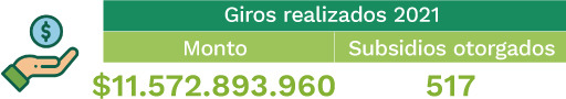 Giros 2021 Giros 2021