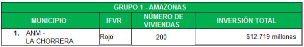 Convocatoria Amazonas