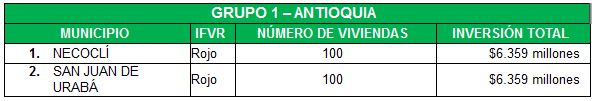 Convocatoria Antioquia