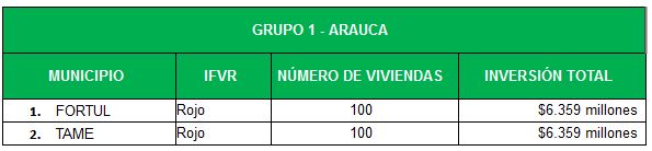 Convocatoria Arauca