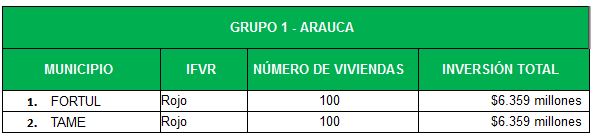 Convocatoria Arauca