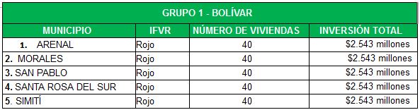 Convocatoria Bolívar