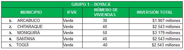 Convocatoria Boyacá