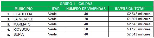 Convocatoria Caldas