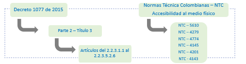 Diagrama Normativa Espacio Público