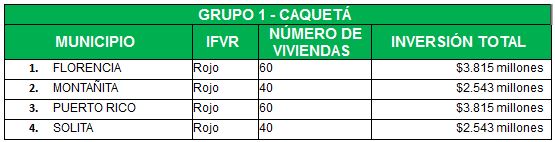 Convocatoria Caquetá