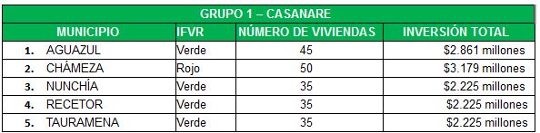 Convocatoria Casanare