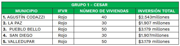 Convocatoria Cesar