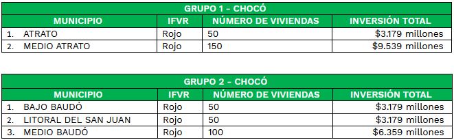 Convocatoria Chocó