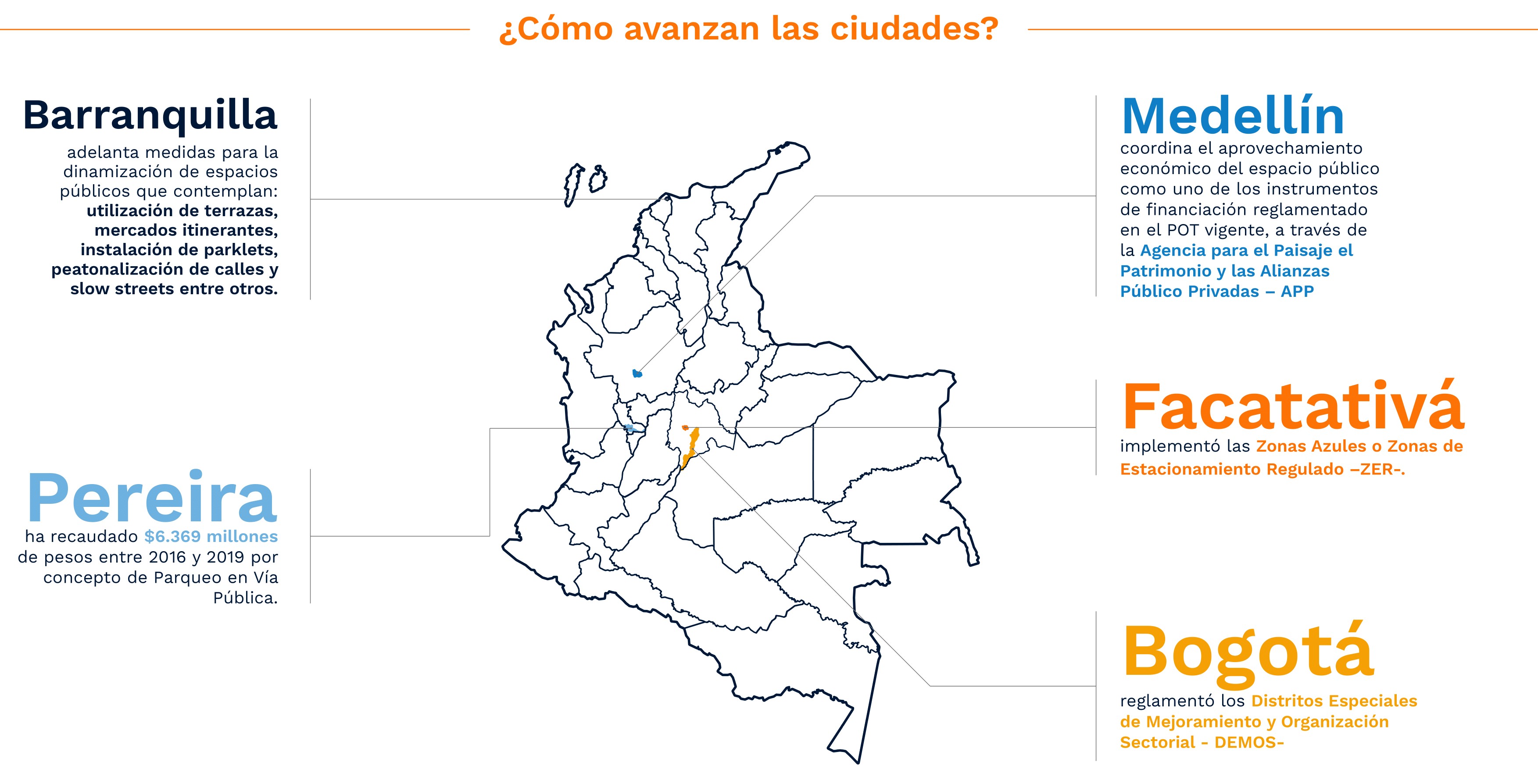 Cómo avanzan las ciudades