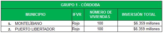 Convocatoria Córdoba