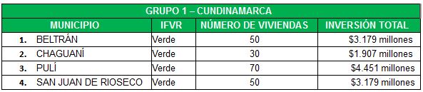 Convocatoria Cundinamarca