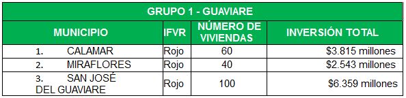 Convocatoria Guaviare