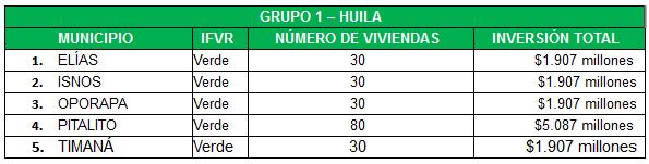 Convocatoria Huila