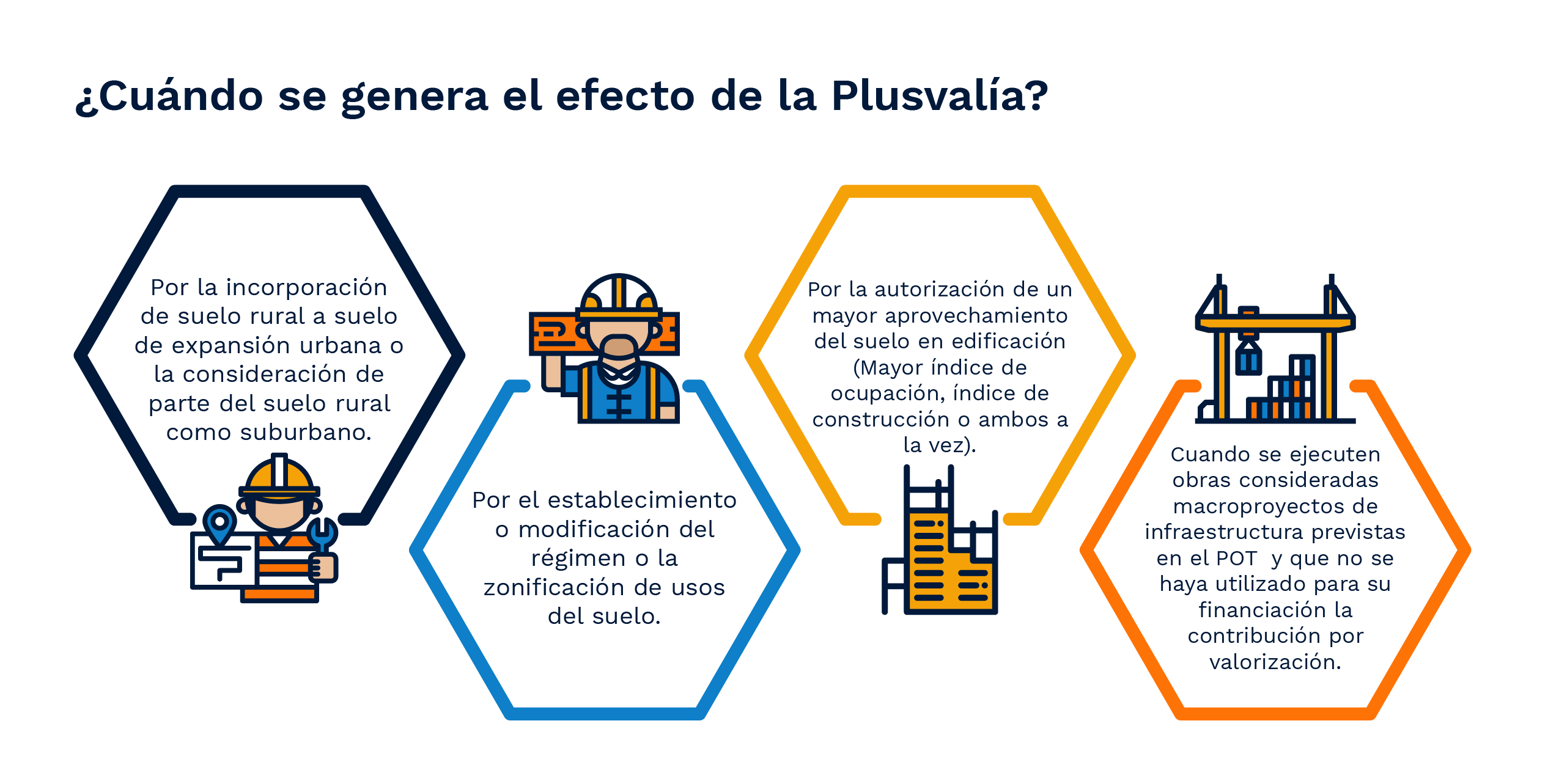 Efecto plusvalía