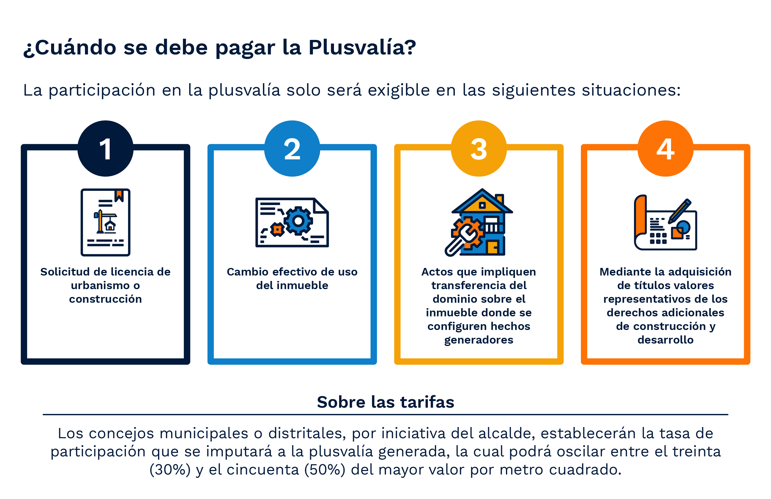 Pago plusvalía
