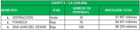 Convocatoria La Guajira