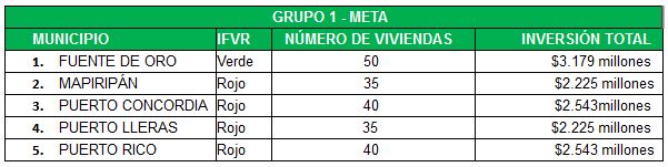 Convocatoria Meta