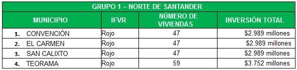 Convocatoria Norte de Santander