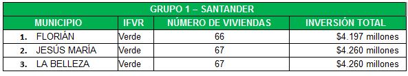 Convocatoria Santander