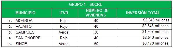 Convocatoria Sucre