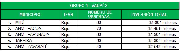 Convocatoria Vaupés