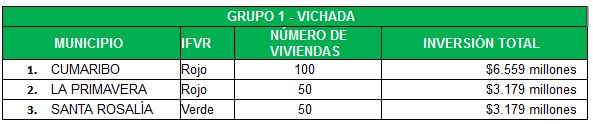 Convocatoria Vichada