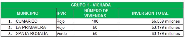 Convocatoria Vichada