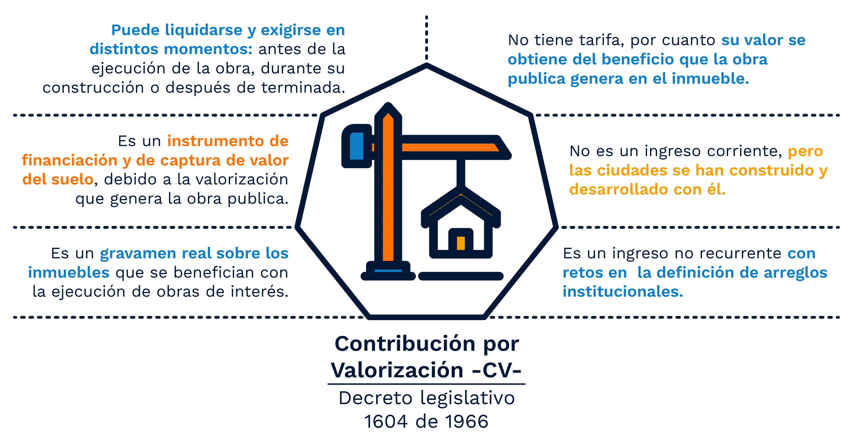 CV Características