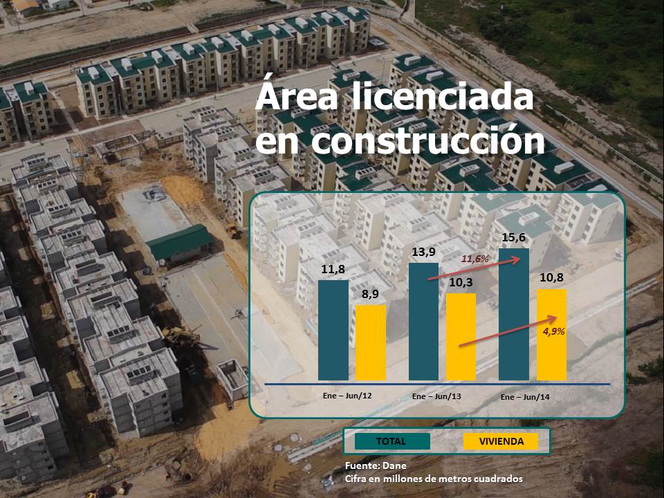 “La política pública de vivienda sigue impulsando el aumento de las licencias de construcción en el país”: Minvivienda