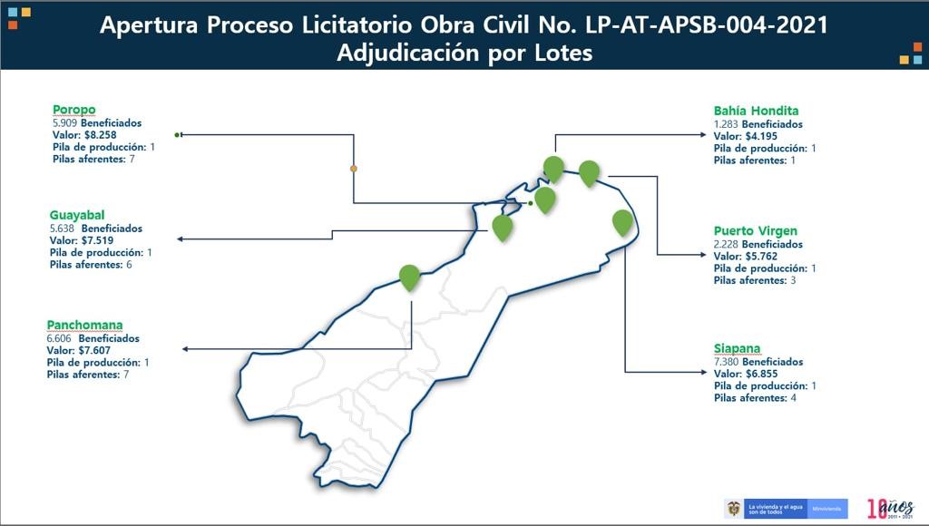 Ministerio de Vivienda, Ciudad y Territorio (MVCT)