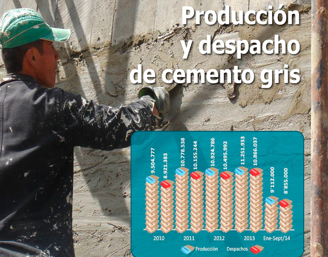 La buena dinamica en el sector de la construccion se refleja en el crecimiento de la produccion de cemento gris en Colombia en un 11,6 por ciento