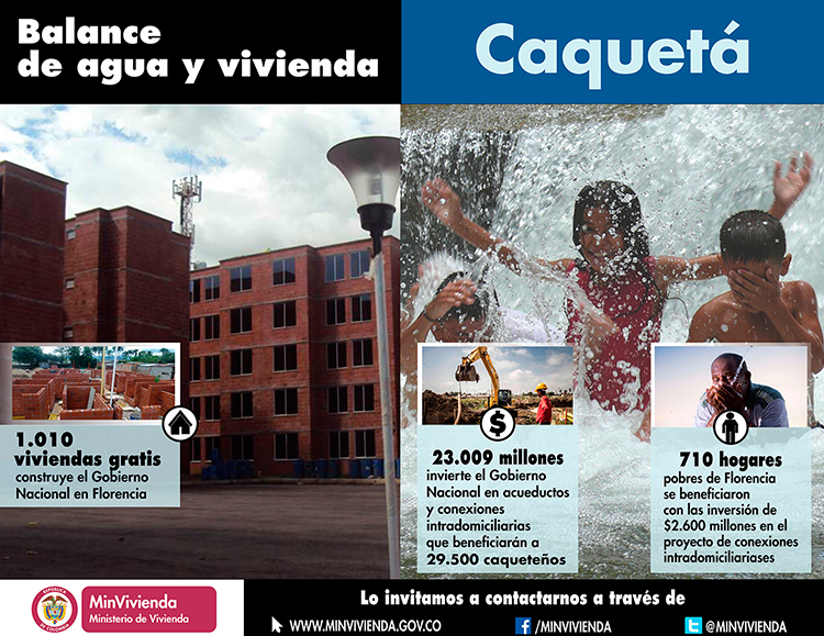 En Caquetá el Gobierno Nacional invierte $63.122 millones para obras de vivienda, agua y saneamiento básico