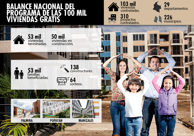 En Antioquia, Atlántico, La Guajira, Magdalena y Meta Minvivienda sortea este miércoles 580 viviendas gratis