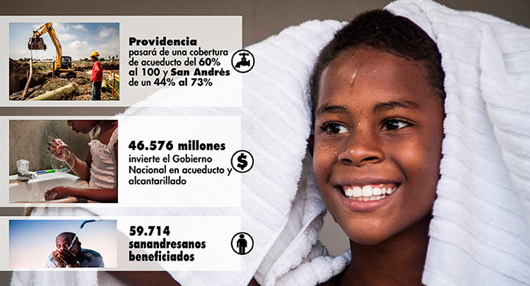 Este viernes Minvivienda da inicio a obras de las redes de alcantarillado del sector Natania en San Andrés y visita construcción de acueducto en Providencia