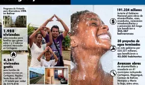 Inversiones por $420.000 millones y 13.000 empleos directos generados conforman el balance de las obras de vivienda y agua del Gobierno Nacional en Bolívar Inversiones por $420.000 millones y 13.000 empleos directos generados conforman el balance de las obras de vivienda y agua del Gobierno Nacional en Bolívar