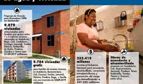 Inversiones en obras de agua y vivienda por $925.000 millones, 9.784 viviendas gratis y 9.089 subsidiadas constituyen el positivo balance de Minvivienda en Valle Inversiones en obras de agua y vivienda por $925.000 millones, 9.784 viviendas gratis y 9.089 subsidiadas constituyen el positivo balance de Minvivienda en Valle