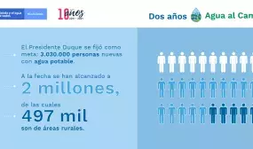 Meta en agua potable del Gobierno Nacional. Infografía: Nancy Carrero. MVCT.