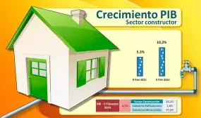 “Nuevamente el crecimiento de la economía fue impulsado por el sector de la construcción”: Minvivienda