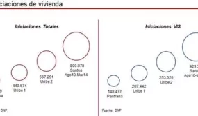 “El sector construcción sigue generando empleo en Colombia y le está metiendo un golazo al partido contra la pobreza”: Minvivienda “El sector construcción sigue generando empleo en Colombia y le está metiendo un golazo al partido contra la pobreza”: Minvivienda