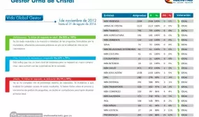 Ministerio de Vivienda lidera ranking de atencion al usuario Ministerio de Vivienda lidera ranking de atencion al usuario