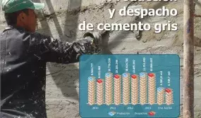 “La producción de cemento en Colombia alcanzó en julio 1.077.446 toneladas y esta cifra es la segunda más alta registrada en Colombia”: Minvivienda