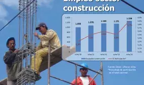 “Cerca del 6 por ciento de los empleados del país trabaja en el sector de la construcción”: Minvivienda